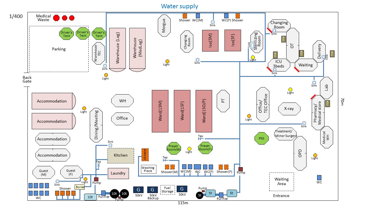 Water supply (EH Full version) JRCS Emergency Hospital